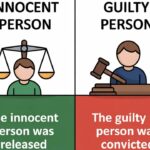 Innocent vs Guilty Person Meaning in Text (2026 Guide)